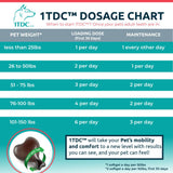 Veterinary Dental 1-TDC Periodontal and Joint Health 120 soft gels (Buy 11 + 1 Free) - Dr Bretts Pets