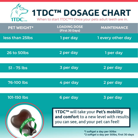 Veterinary Dental 1-TDC Periodontal and Joint Health 30 soft gels 6